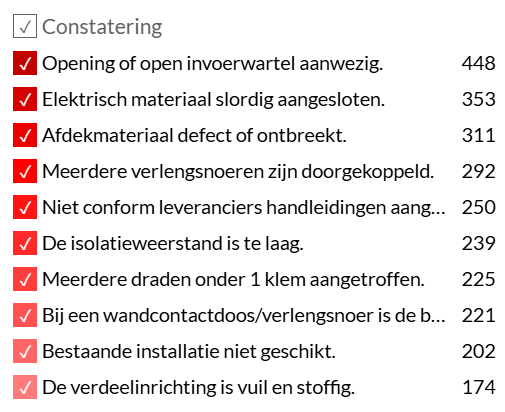 lijst constateringen scope 10 houtman inspectie